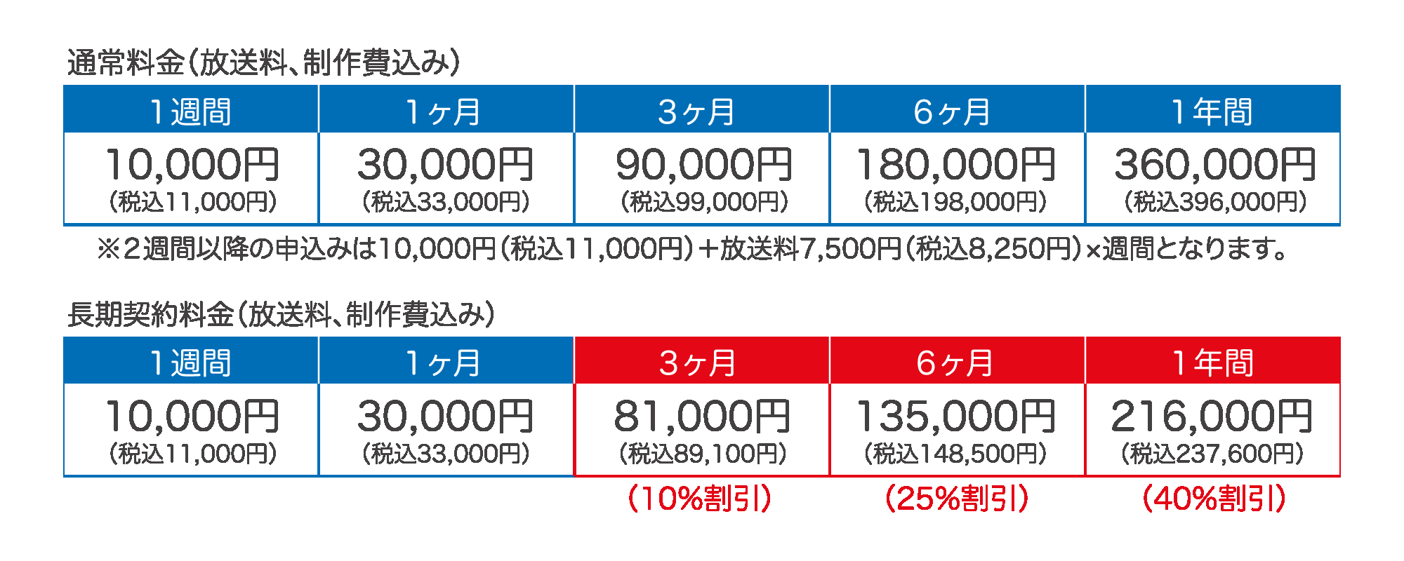 テレビ伝言板料金表
