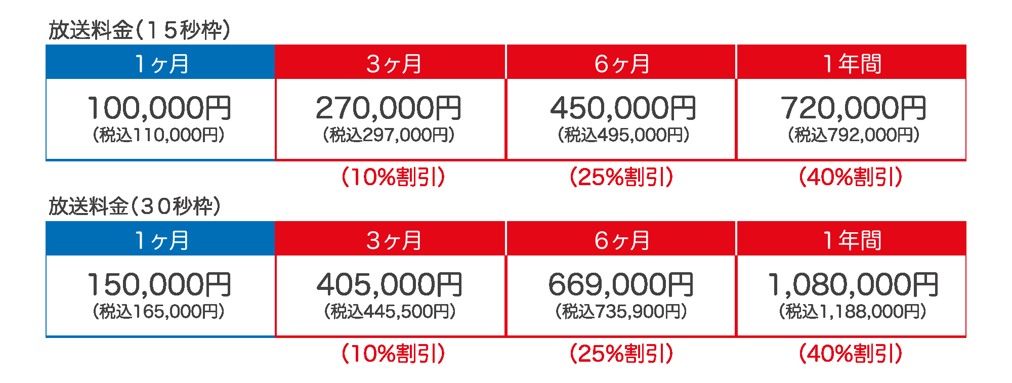 スポットCM料金表